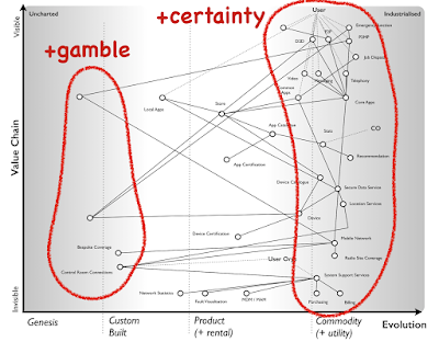 Figure from On user needs and listening to customers.