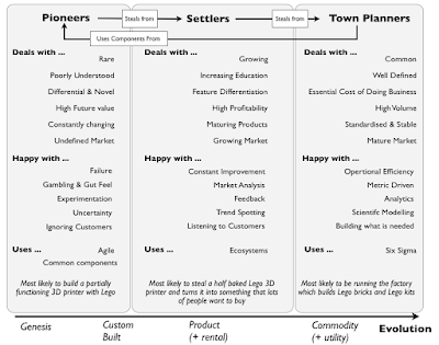 Figure from On user needs and listening to customers.