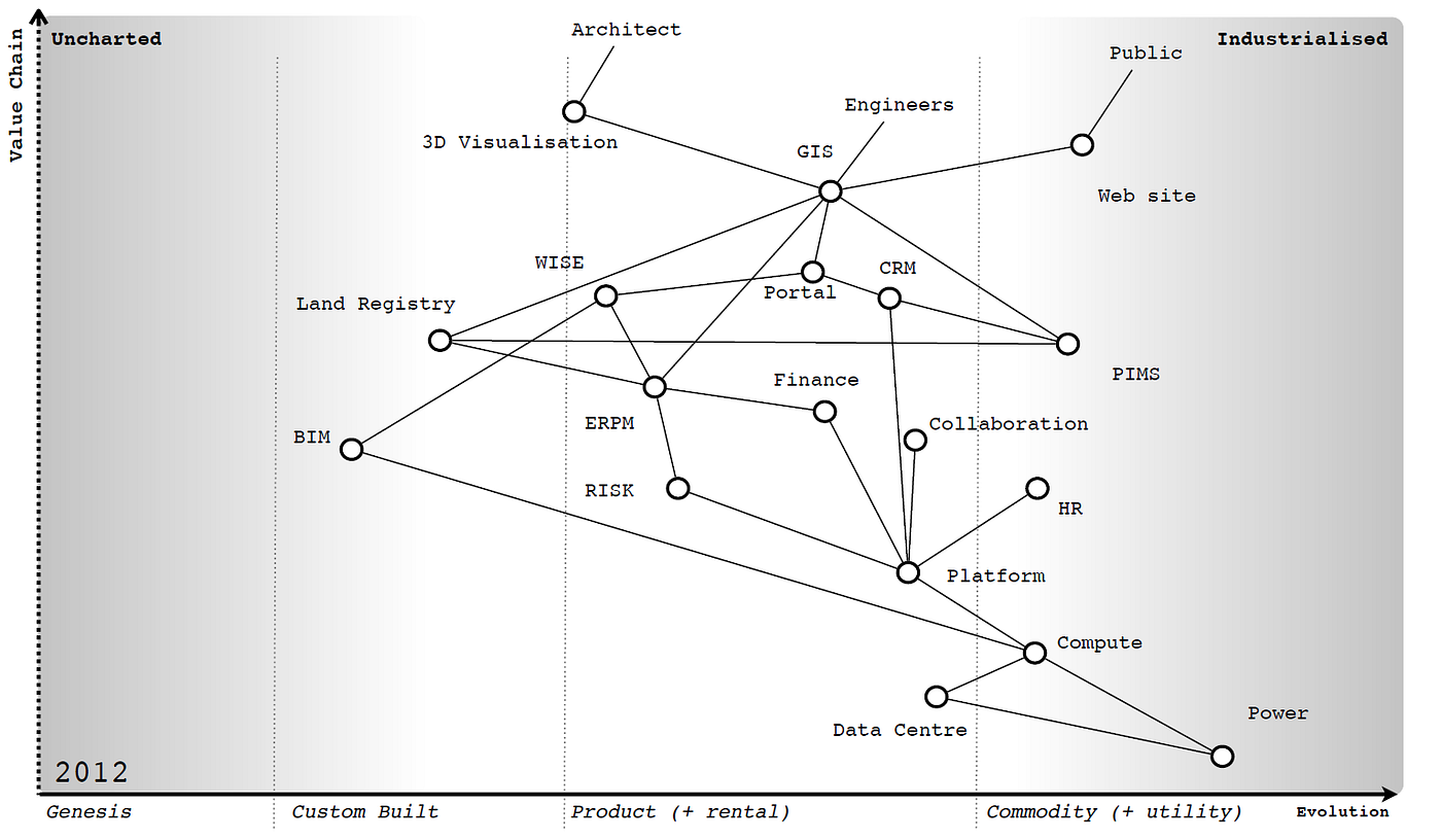 Figure from Patterns & Basic Tools