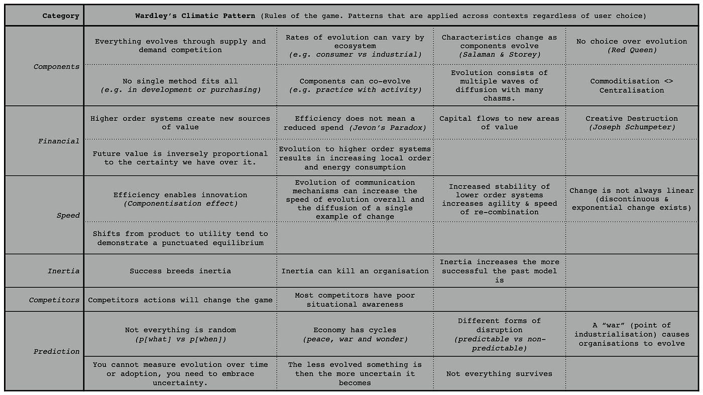Figure from Patterns & Basic Tools