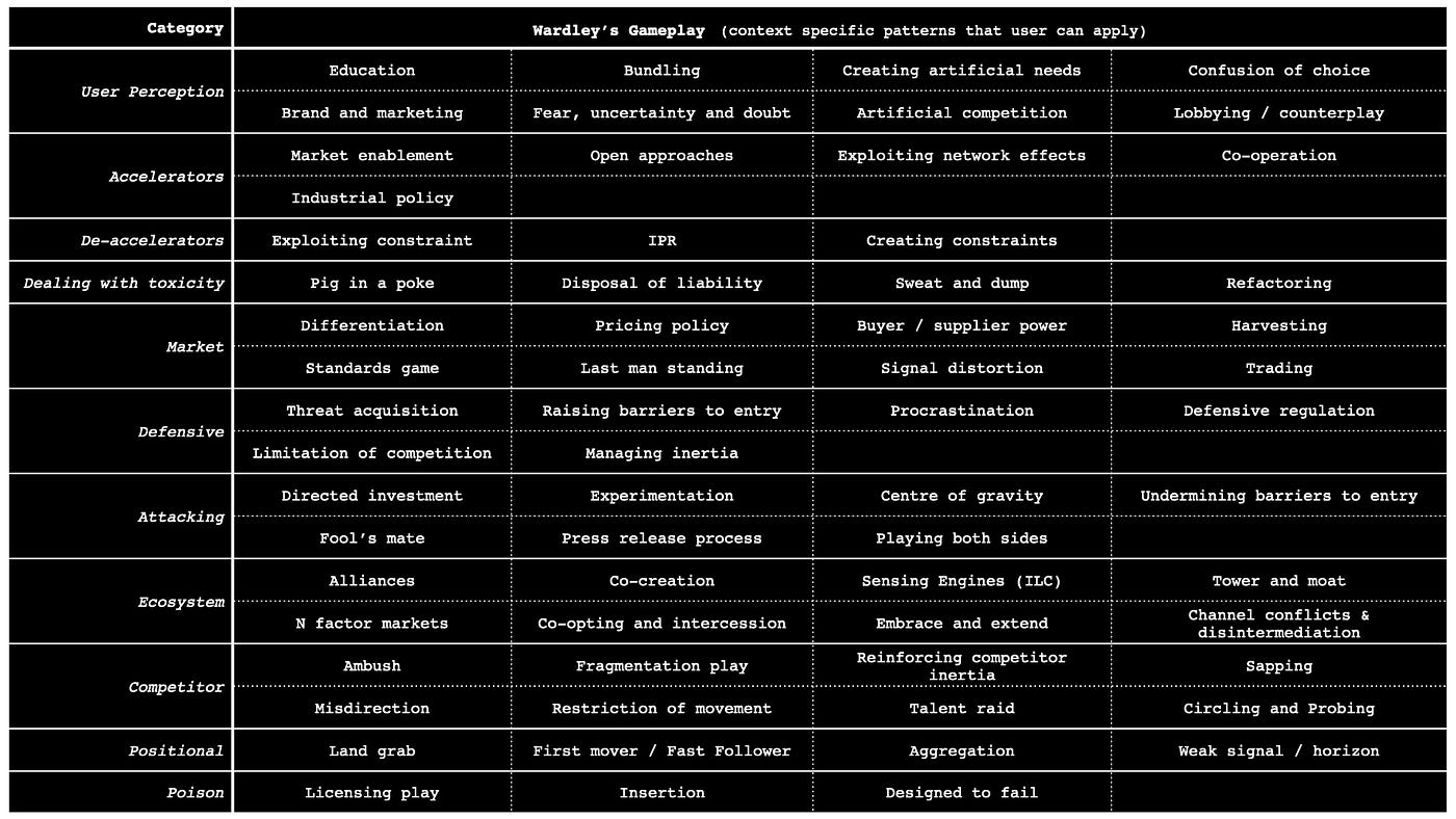 Figure from Patterns & Basic Tools