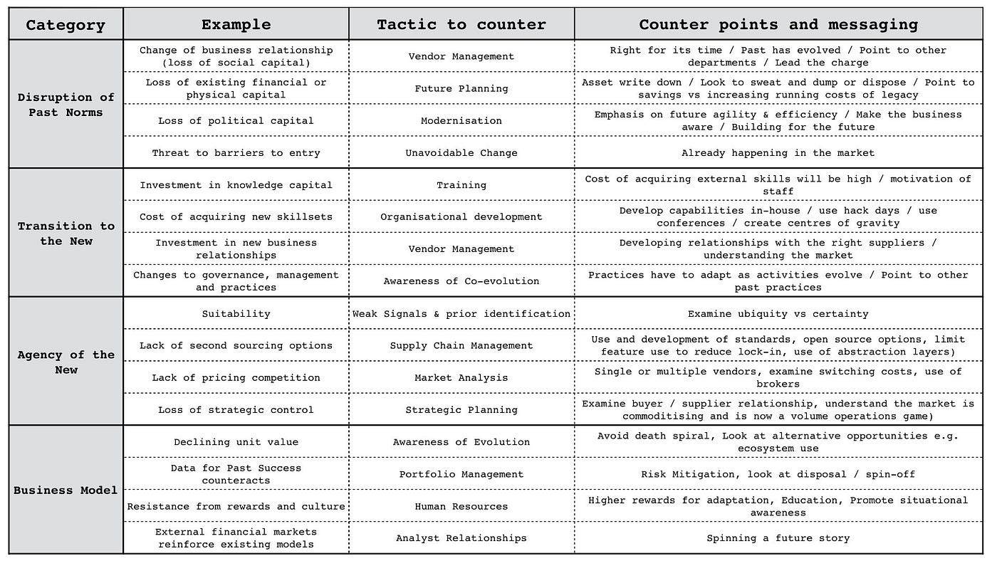 Figure from Patterns & Basic Tools