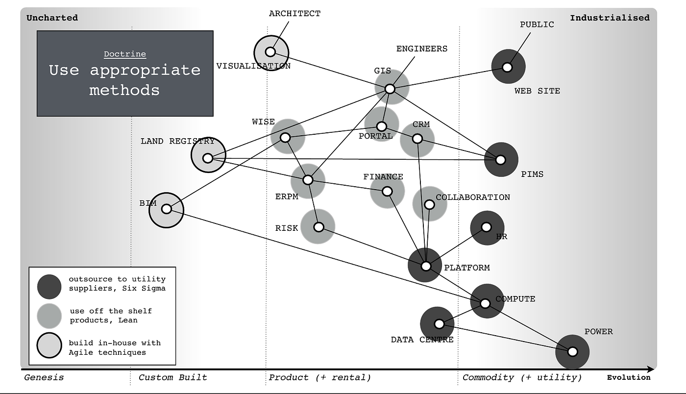 Figure from Patterns & Basic Tools