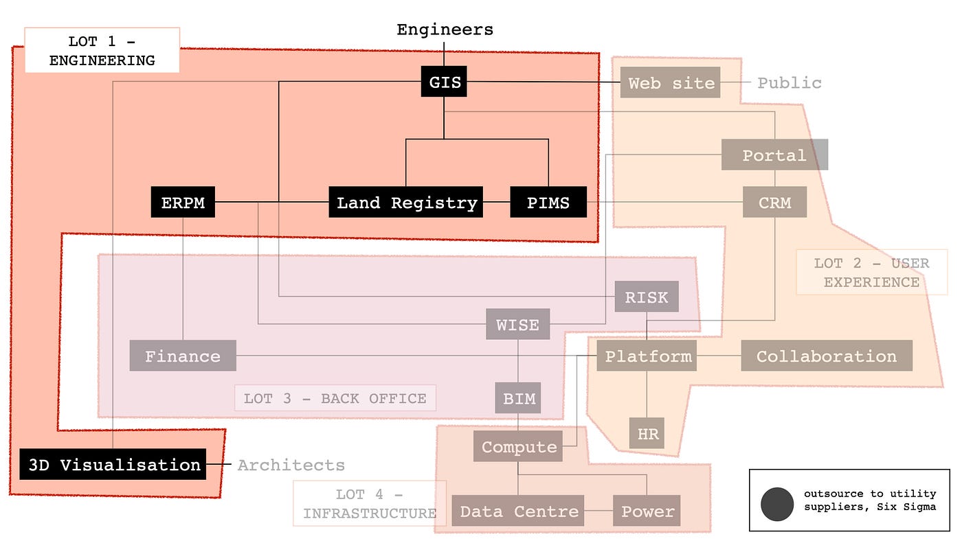 Figure from Patterns & Basic Tools