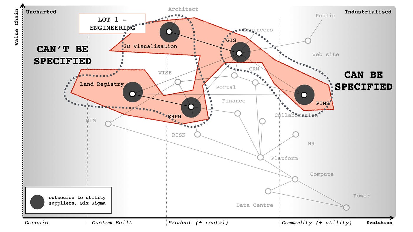 Figure from Patterns & Basic Tools