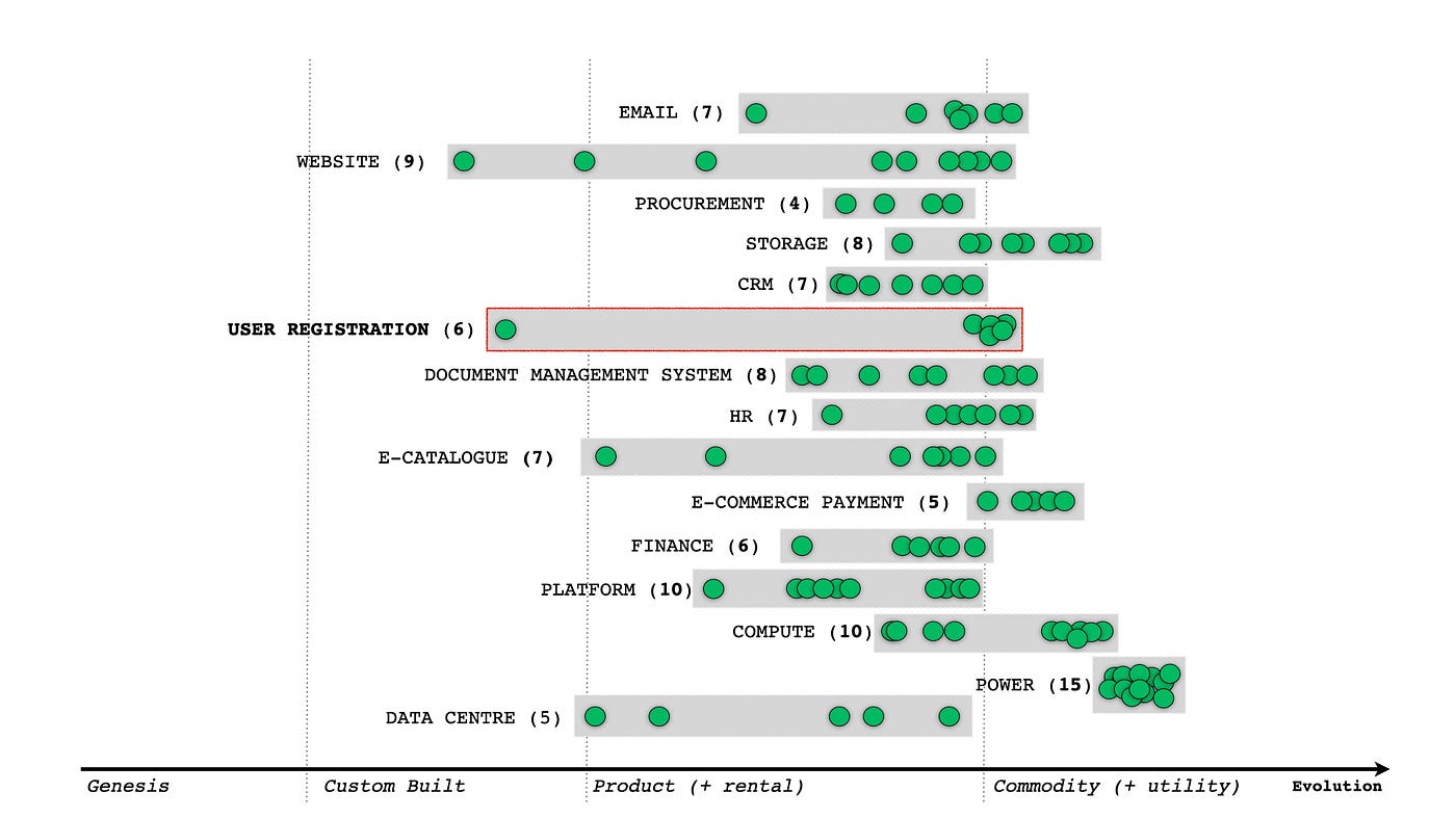 Figure from Patterns & Basic Tools