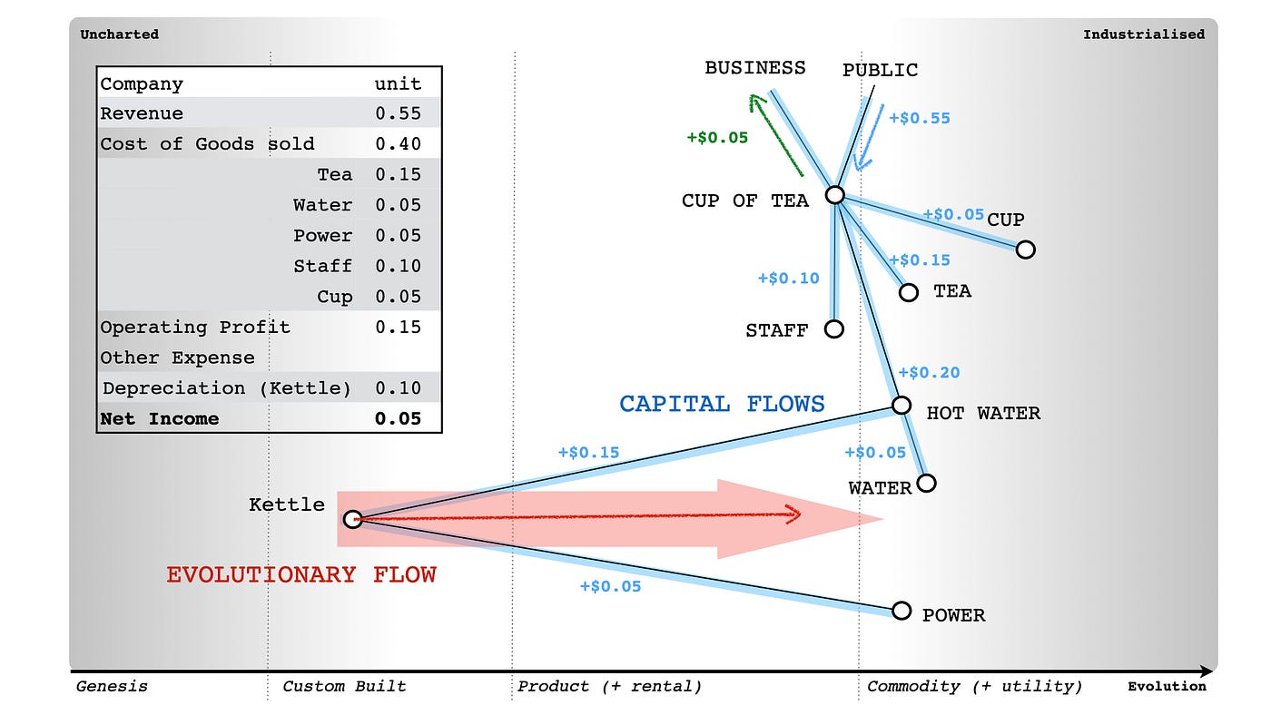 Figure from Patterns & Basic Tools
