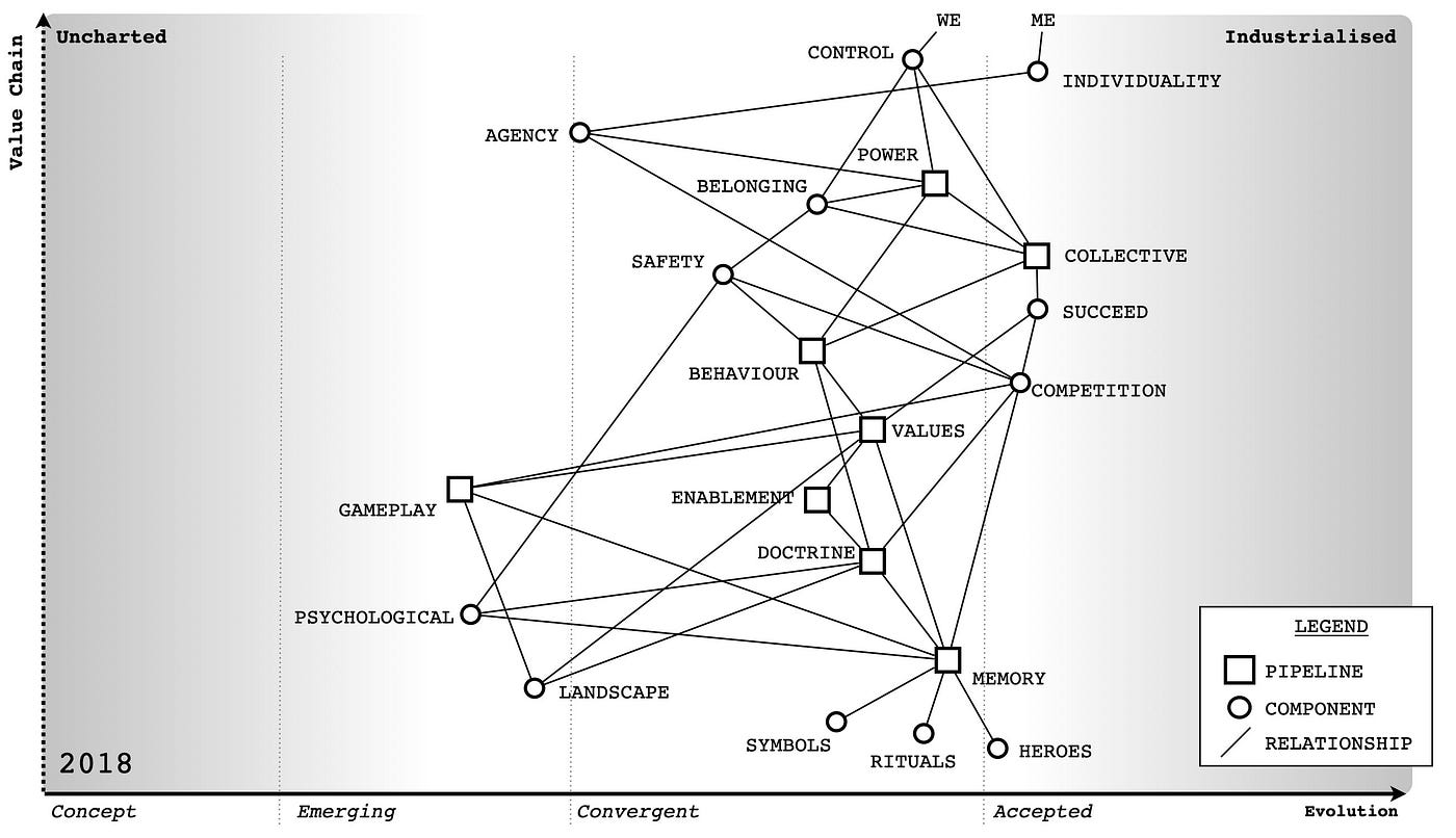Figure from Patterns & Basic Tools