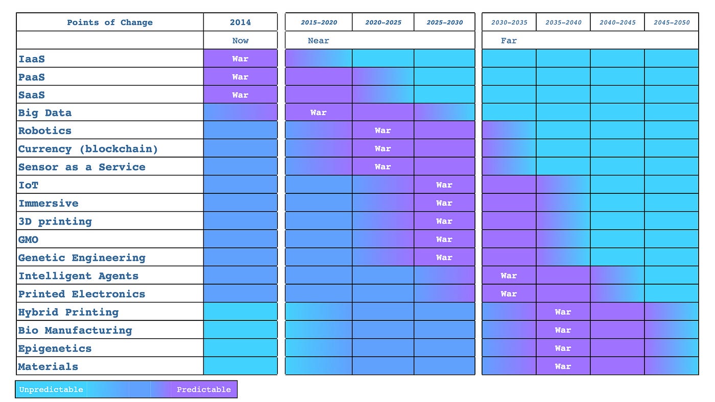 Figure from Patterns & Basic Tools