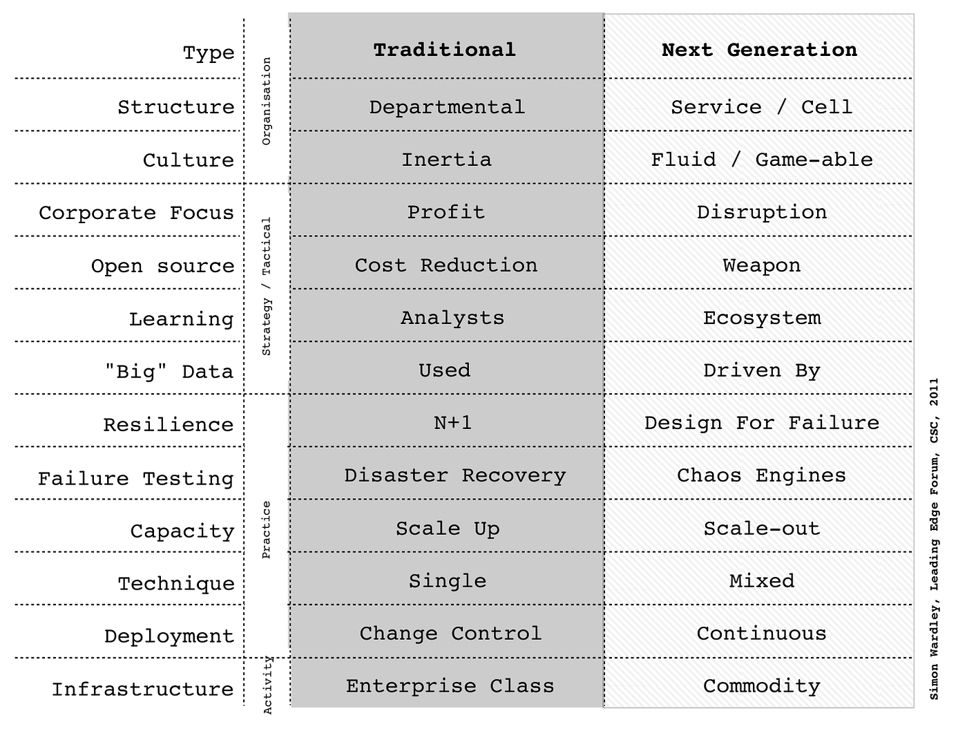 Figure from Patterns & Basic Tools