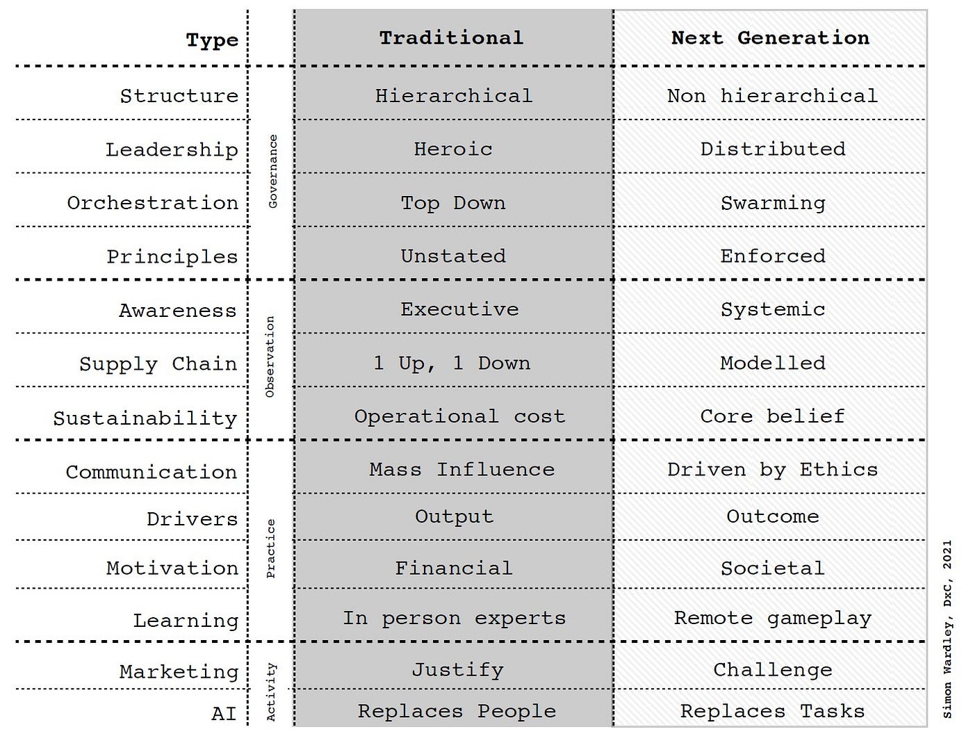 Figure from Patterns & Basic Tools