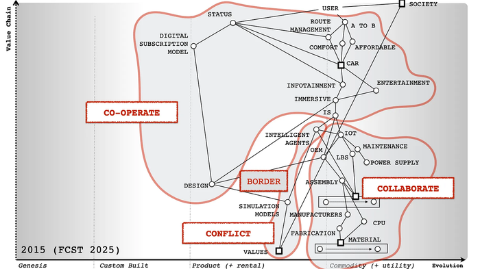 Figure from Patterns & Basic Tools