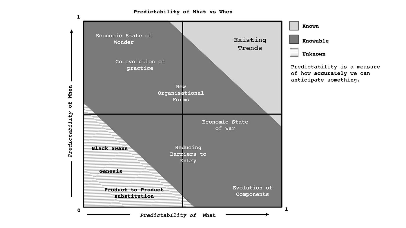 Figure from Patterns & Basic Tools