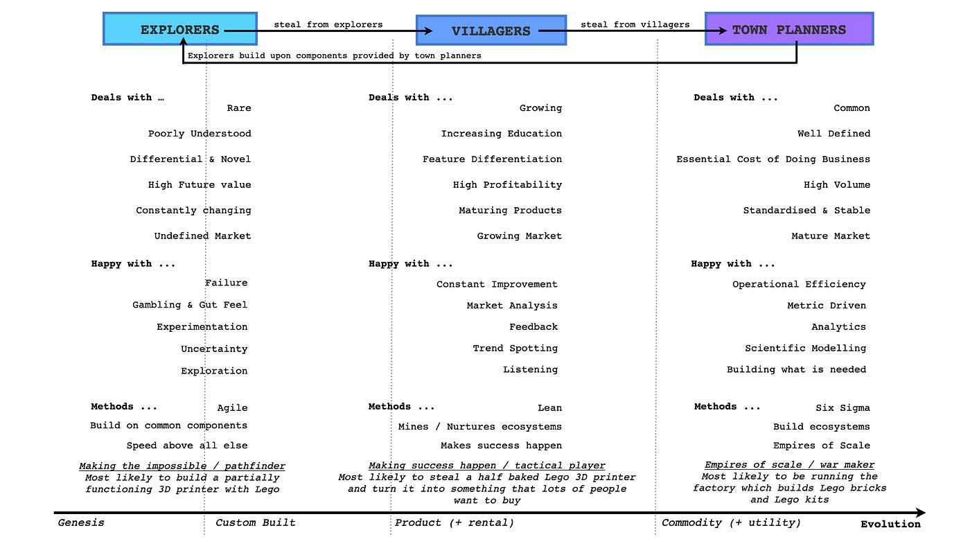 Figure from Patterns & Basic Tools