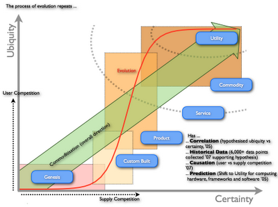 Figure 1 - Lifecycle (