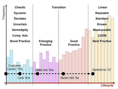 Figure 2 - Profile (