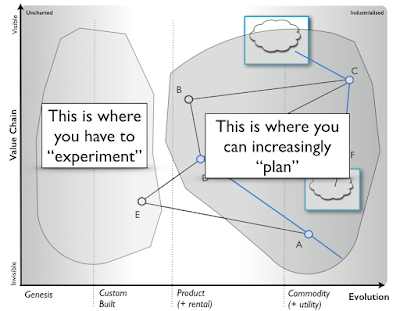 Figure 7 - Plan vs Experiment