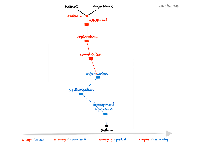 Figure 20 — Our two wolves