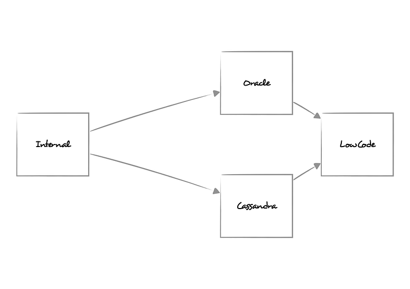 Figure 22 — Inspecting a Rust paragraph object