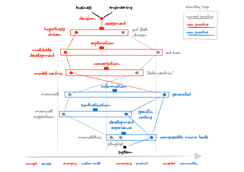 Figure 23 : The stuck cursor.