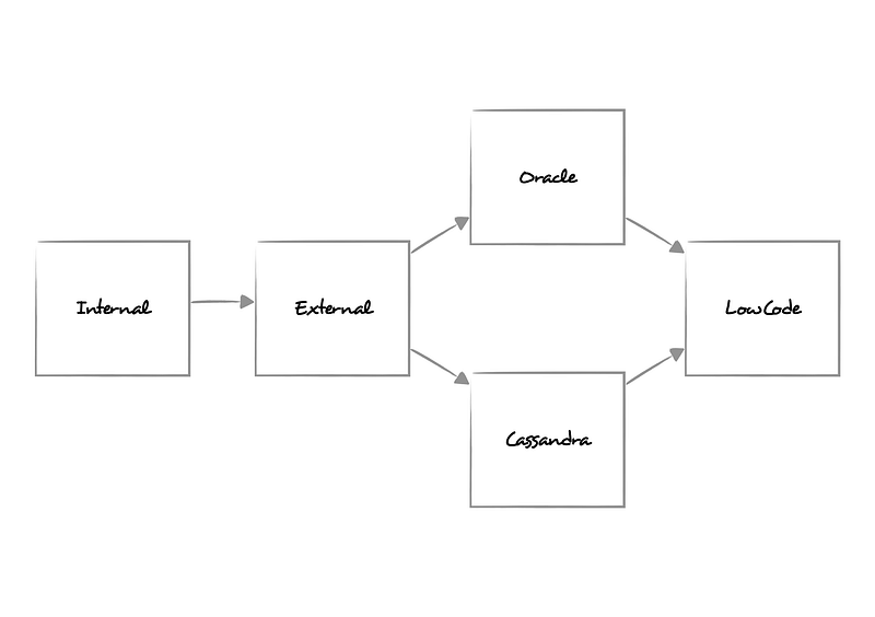 Figure 24 : Solving the stuck cursor.