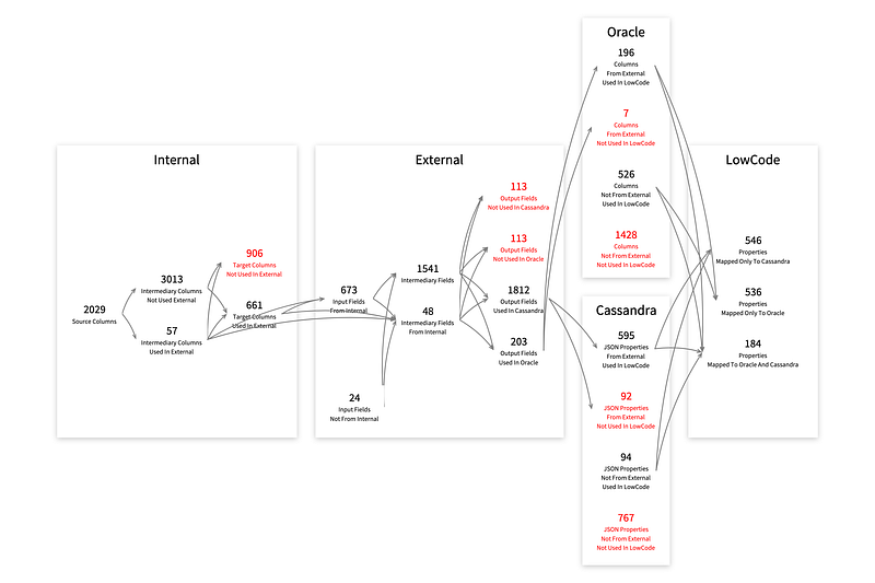 Figure 26 — Seven calendar applications