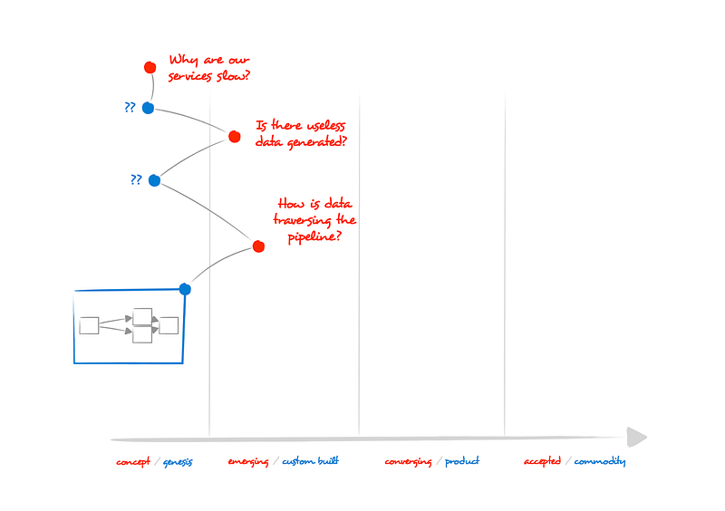 Figure 27— The use of contextual tools within Glamorous Toolkit.
