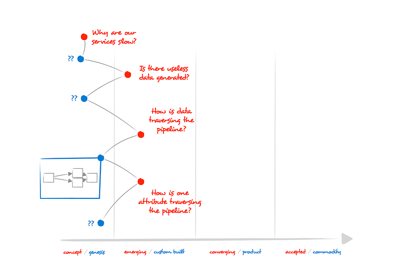 Figure 28 — Andrej’s use of Tiktokenizer