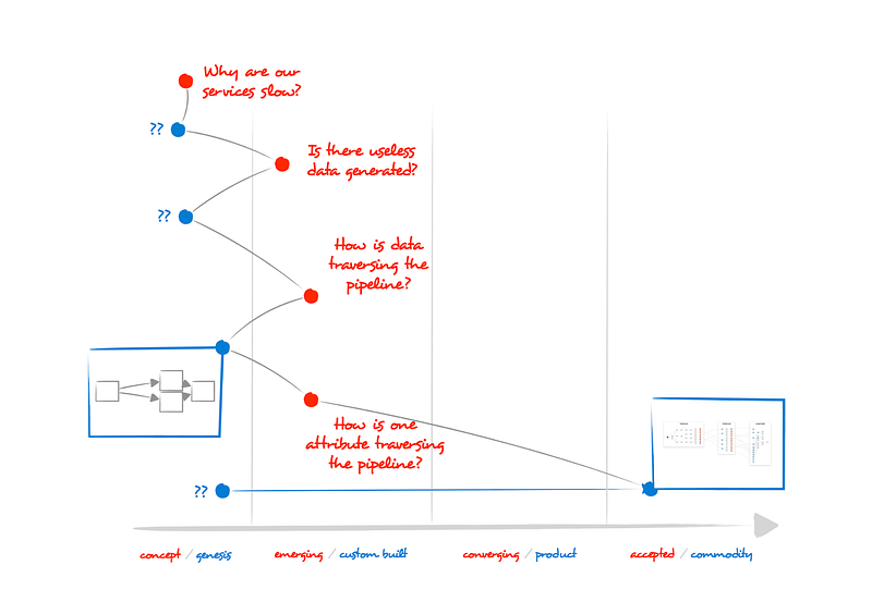 Figure 29 — The wrapper for the Python object showing a graphical representation of the tokenization result