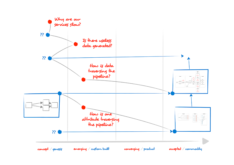 Figure 30— Visualizing the tokenization logic for each step.