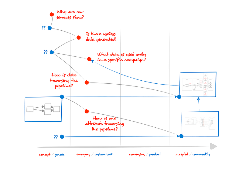 Figure 31 — Debugging the tokenization logic.