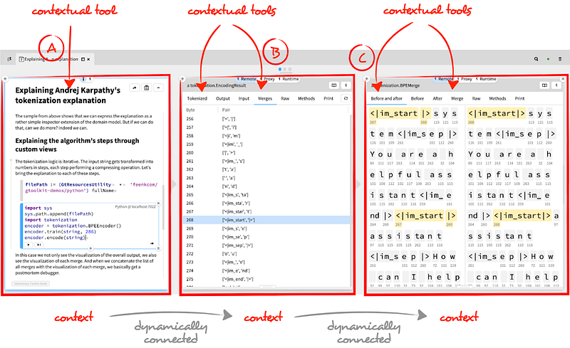Figure 32 — Context and contextual tools.