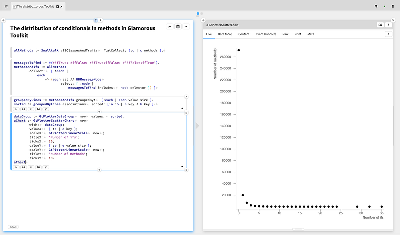 Figure 34 — Distribution of IF statements in a function.