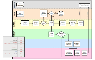 Figure from Show me a map!