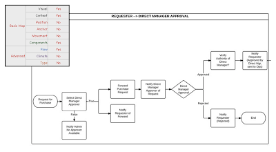 Figure from Show me a map!