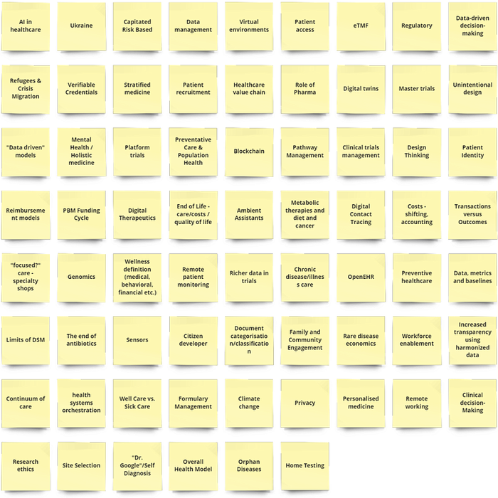 Post-it notes to the question “What matters in Healthcare”, 2023