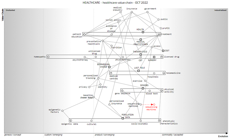 A map of the healthcare value chain, 2022