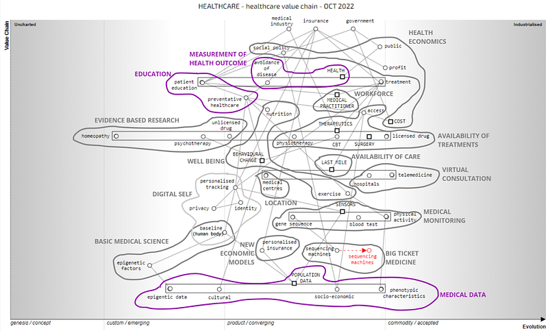 Investment map for healthcare, 2022
