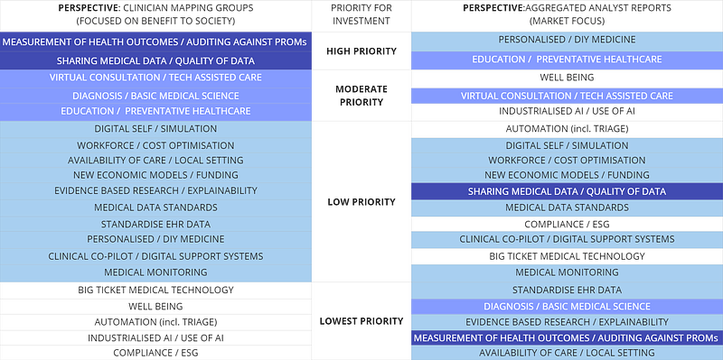 Aggregation of mapping groups versus analyst reports, 2023, healthcare.
