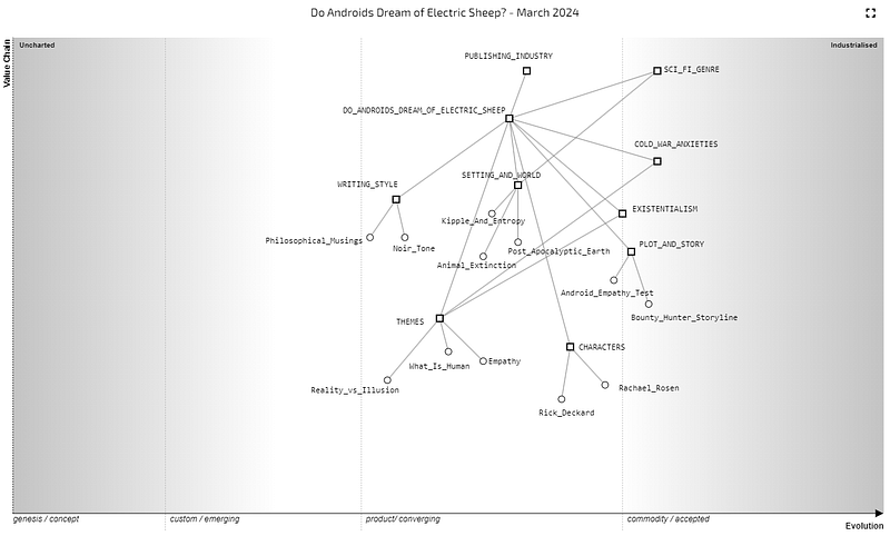Do Android Dream of Electric Sheep, Courtesy of Claude v3