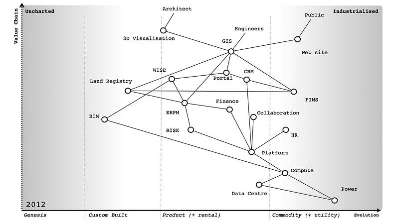 A map of building HS2 in a virtual world, 2012