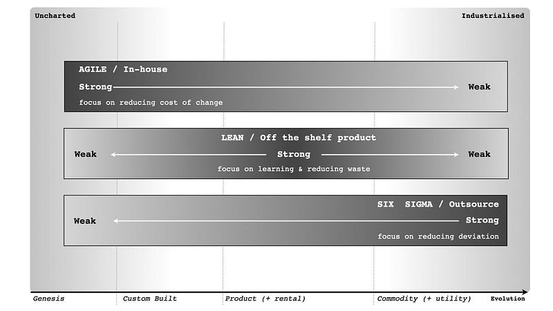 Different methods work best in other parts of the map.