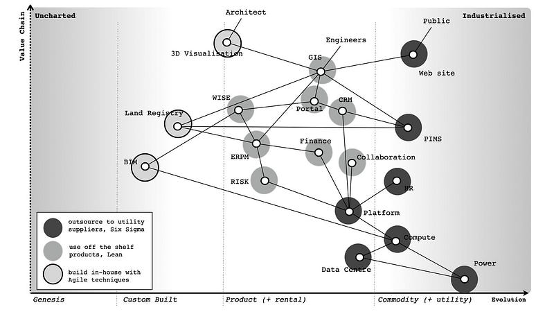 Applying different methods to a map