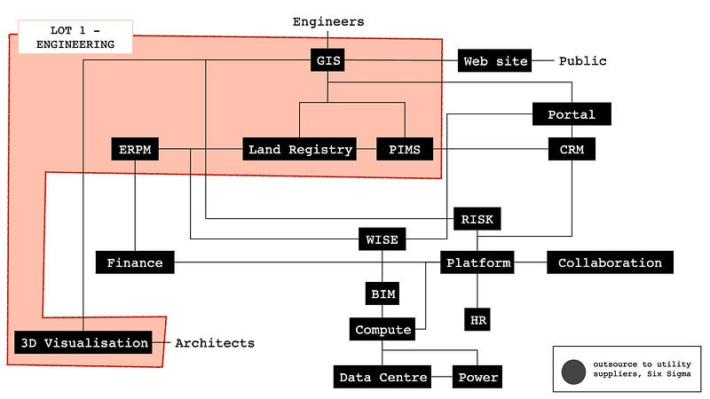 LOT 1 — ENGINEERING