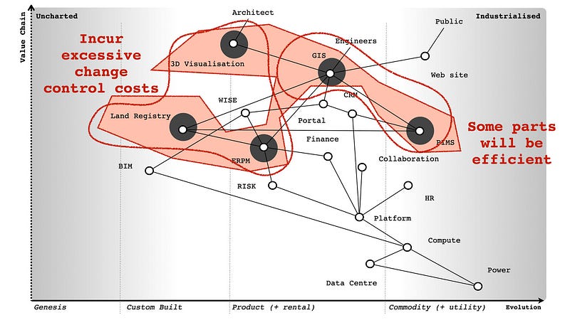 LOT 1 almost guarantees massive change control costs.