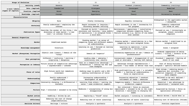 Cheatsheet for Characteristics