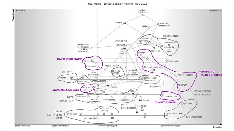 Figure 4 — Identifying potential areas for investment and highlighted, 2023.