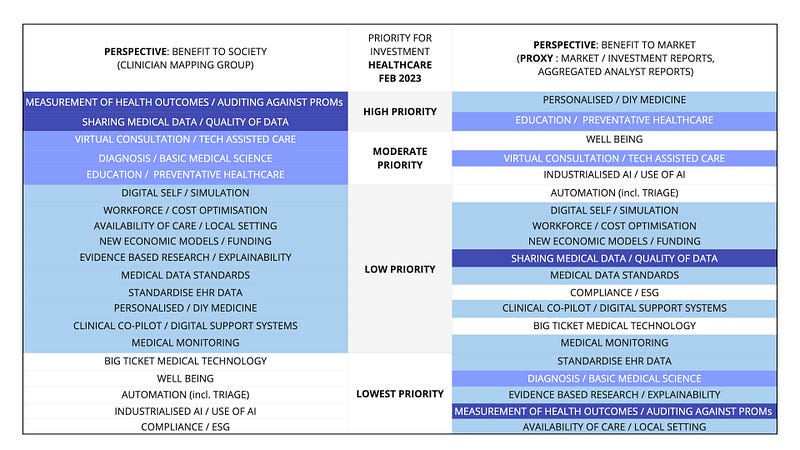 Figure 5 — Socital vs Market Benefit, Healtcare, 2023