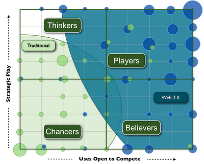 Figure from Something I'll be coming back to ...