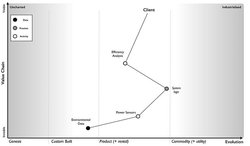 Figure 168 — extending the map with practice and data